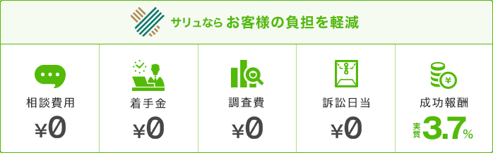 サリュならお客様の負担を軽減